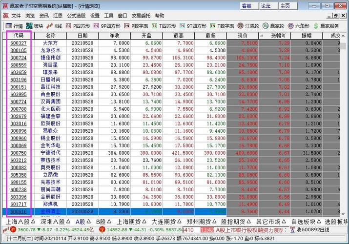 360股票代码-360股票代码是多少