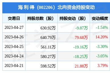 002206海利得-002206海利得股票