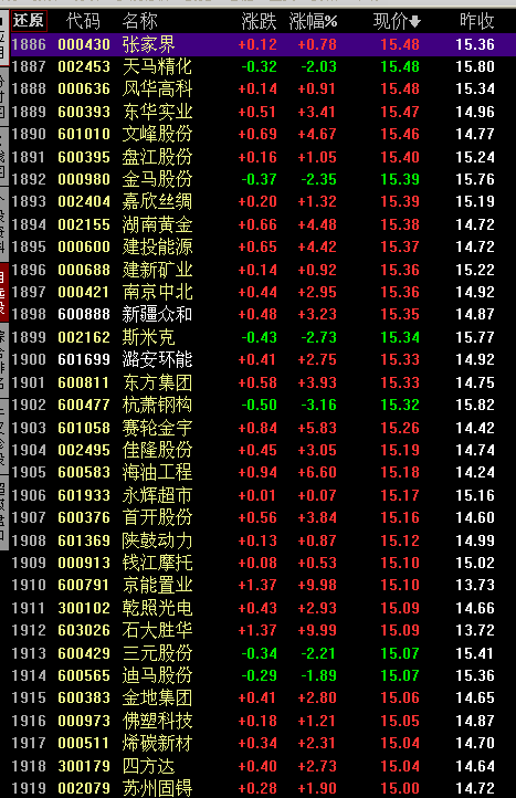 国腾电子股票-国腾电子股票代码