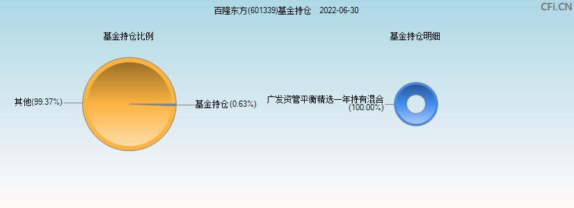 601339-601339百隆东方股吧
