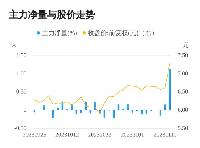 如意集团-如意集团主力大幅流入