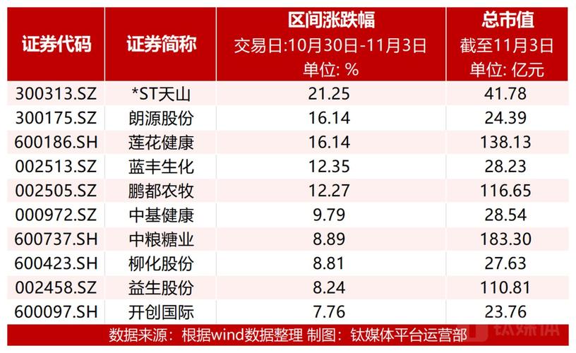 神农集团-神农集团11月30日快速上涨