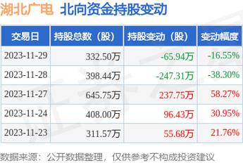 湖北广电股票-湖北广电股票股吧
