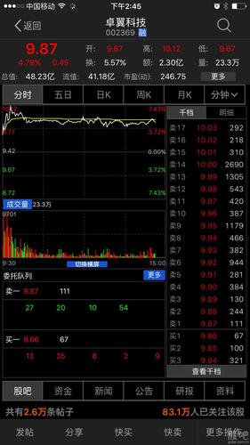 卓翼科技股票-卓翼科技股票股吧