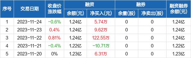 兴化股份股票-兴化股份股票股吧