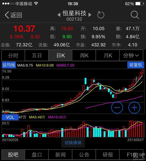 恒星科技-恒星科技股票股吧