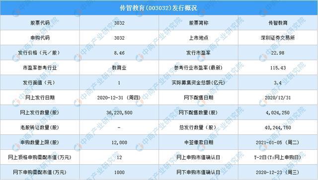传智教育-传智教育股吧