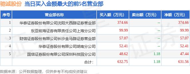 834407-834407股吧