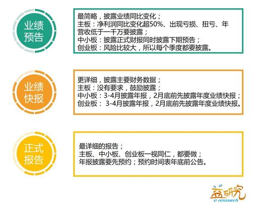 招商公路发布年度业绩快报-招商公路发布年度业绩快报的通知