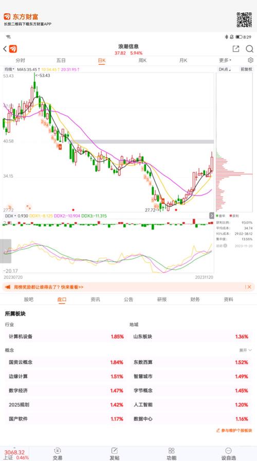 浪潮信息-浪潮信息11月29日快速反弹