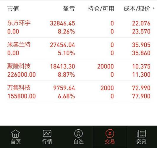 万集科技-万集科技股吧
