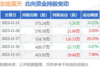 000040-000040东旭蓝天股吧