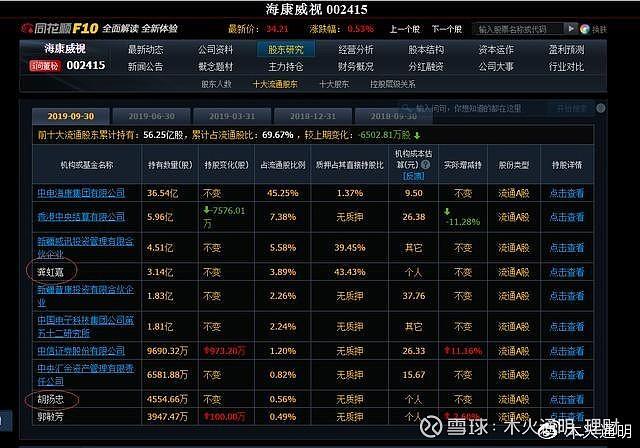 海康威视a股-海康威视A股