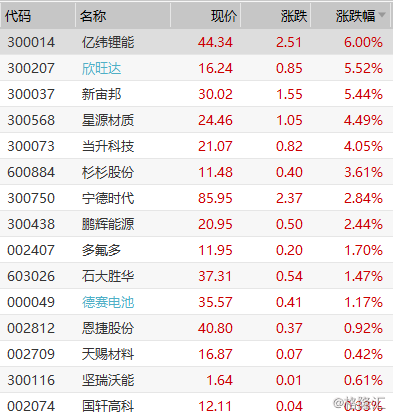 300014亿纬锂能-300014亿纬锂能股吧