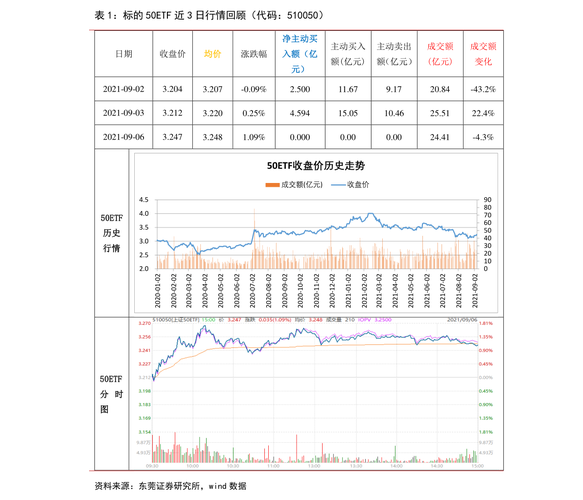 070027-070027今天最新净值查询