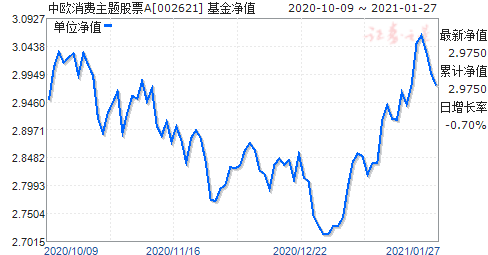 股票002621-股票002621今日行情