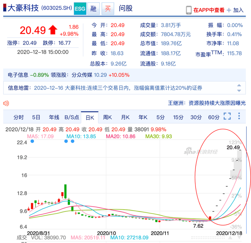大豪科技-大豪科技股吧