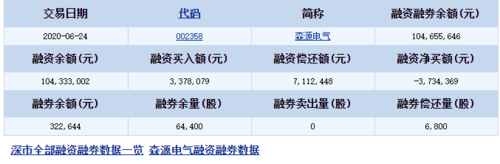 森源电气002358-森源电气002358最新消息