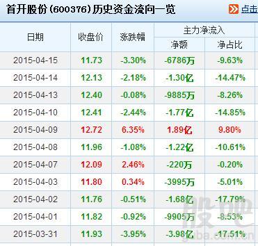 首开股份股票-首开股份股票股吧