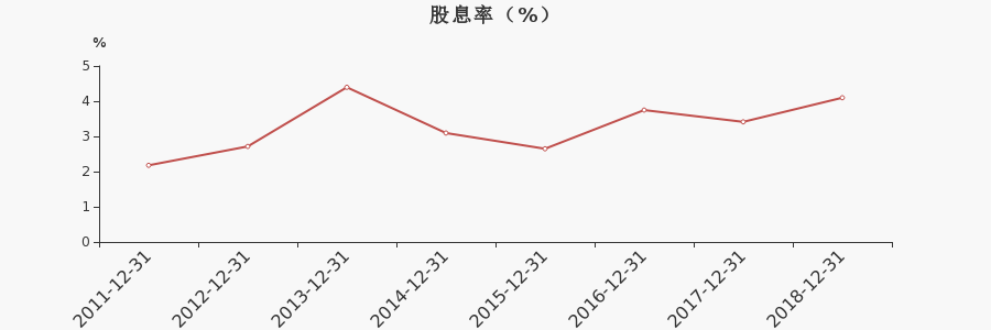 申能股份股票-申能股份股票股吧