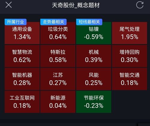 天奇股份股票-天奇股份股票股吧