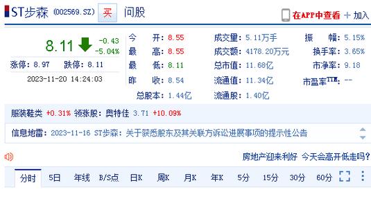 002569步森股份-002569步森股份股吧