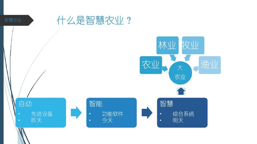 智慧农业-智慧农业项目方案