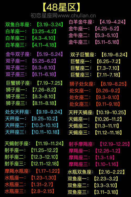 5.18-518是什么星座