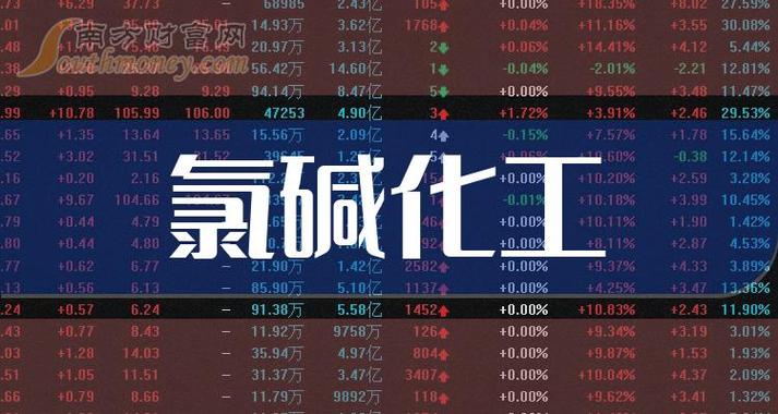 氯碱化工股票-氯碱化工股票股吧