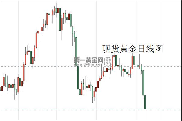 中国黄金走势图-中国黄金走势图k线图