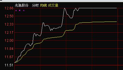 股票002429-股票002429今日股价