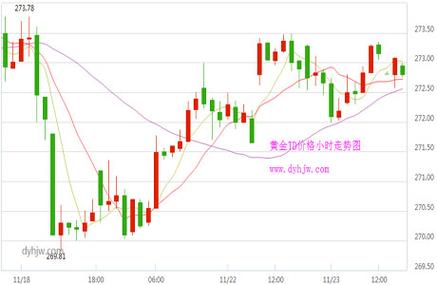 金银价格-金银价格实时行情