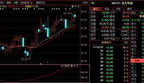 股票002371-股票002371今日行情