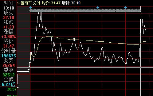 中国南车股票-中国南车股票601299
