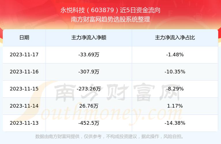 603879-603879永悦科技股吧