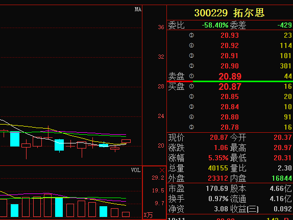 拓尔思300229-拓尔思300229股吧