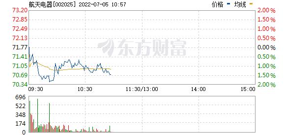 股票002025-股票002025的走势