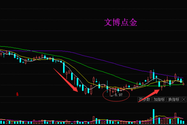 中储股份股票-中储股份股票行情走势