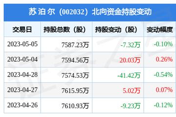 苏泊尔002032-苏泊尔002032 股票