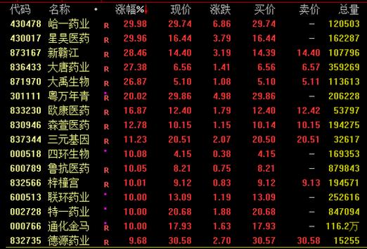 股票000713-阿奇霉素股票000713