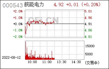 000543皖能电力-000543皖能电力股吧