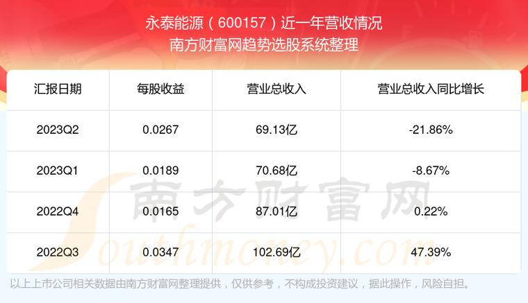 永泰能源股票-永泰能源股票可以长期持有吗
