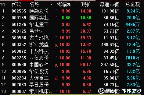 600352浙江龙盛-600352浙江龙盛股吧