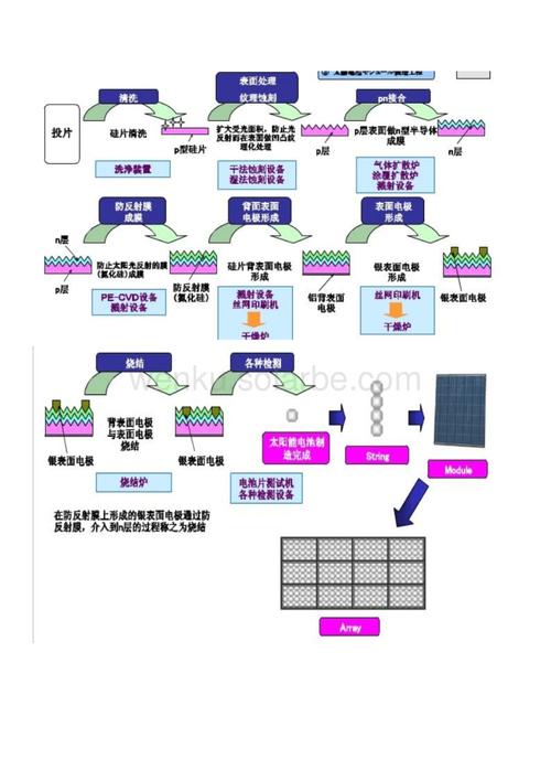 电池片-电池片的生产工艺流程