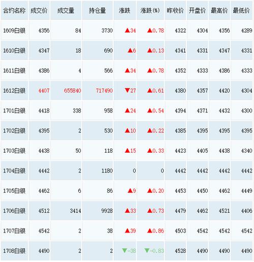 今日白银价格-今日白银价格多少一克查询