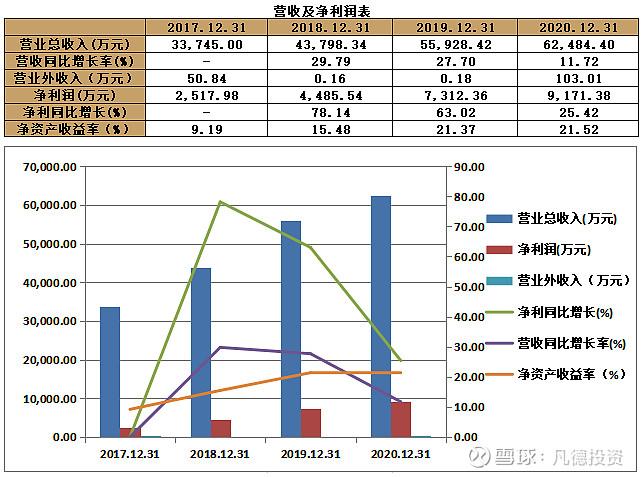 301065-301065公司简介