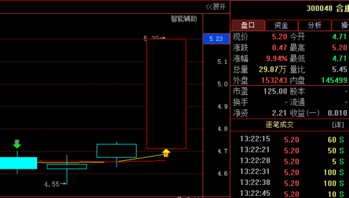 300048股票-300048股票行情
