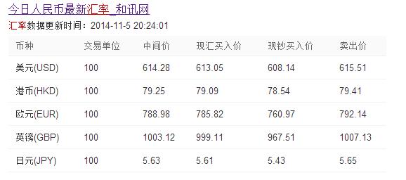 378.66-37866美元等于多少人民币