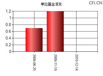 天弘永定-天弘永定价值成长混合基金