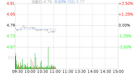 601998-601998股票行情